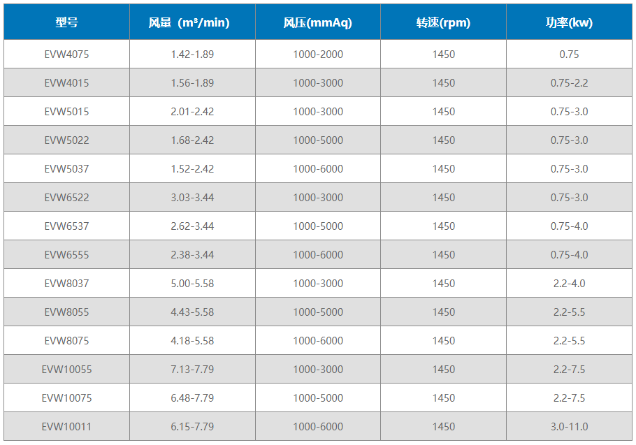 91看片在线网站沉水式羅茨91AV手机看片91AV手机看片型號及參數表