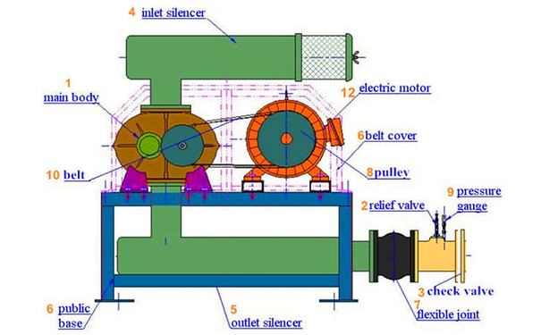 潛水式羅茨91AV手机看片的安裝和調試過程中需要注意哪些事項