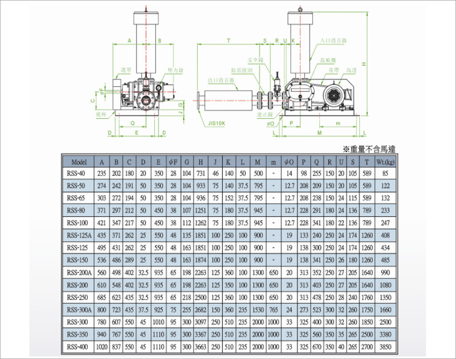 羅茨鼓91AV手机看片外形尺寸圖